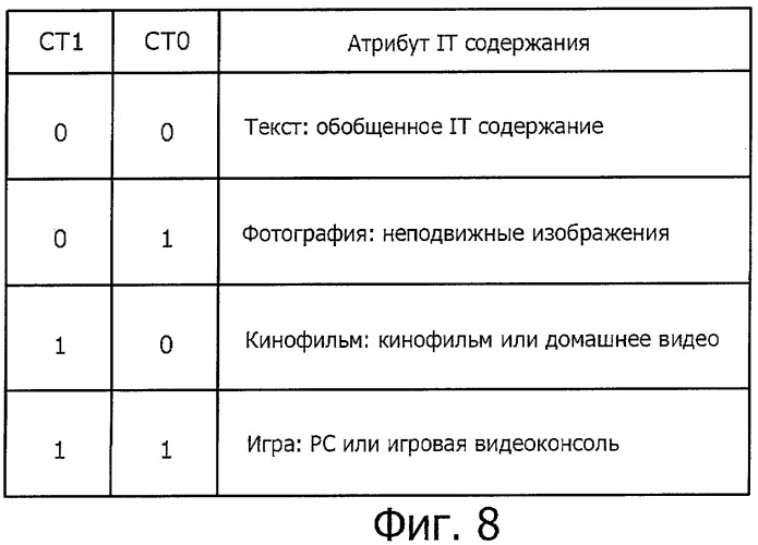 Система передачи данных, устройство передачи, способ передачи, устройство приема и способ приема (патент 2479147)