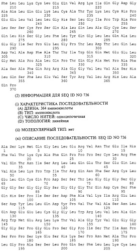 Гемопоэтический белок (варианты), последовательность днк, способ получения гемопоэтического белка, способ селективной экспансии кроветворных клеток, способ продуцирования дендритных клеток, способ стимуляции продуцирования кроветворных клеток у пациента, фармацевтическая композиция, способ лечения (патент 2245887)