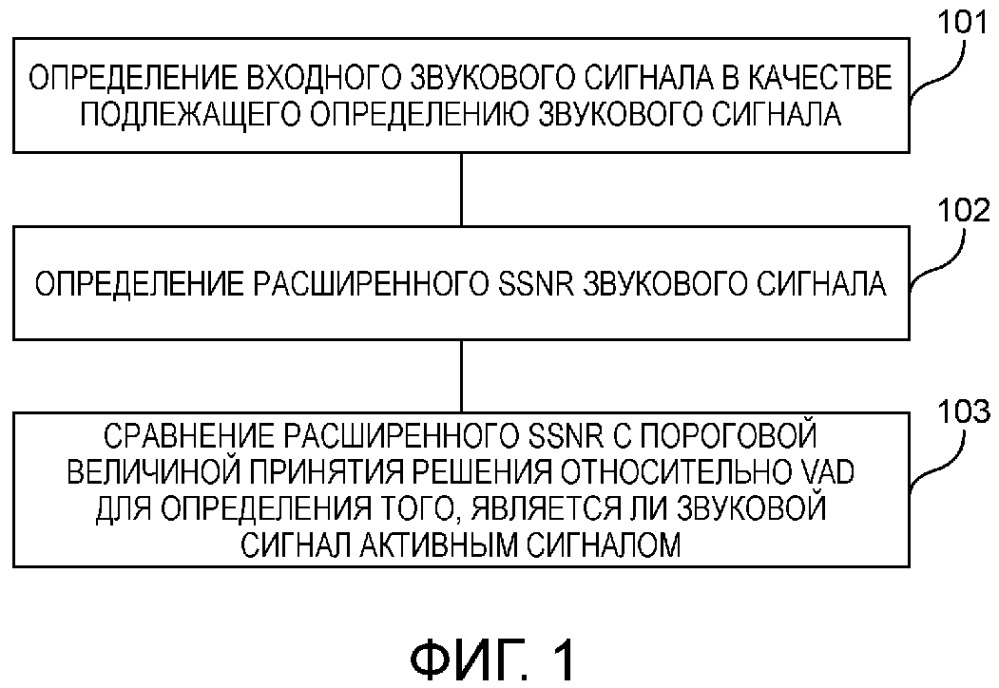 Способ обнаружения звукового сигнала и устройство (патент 2666337)