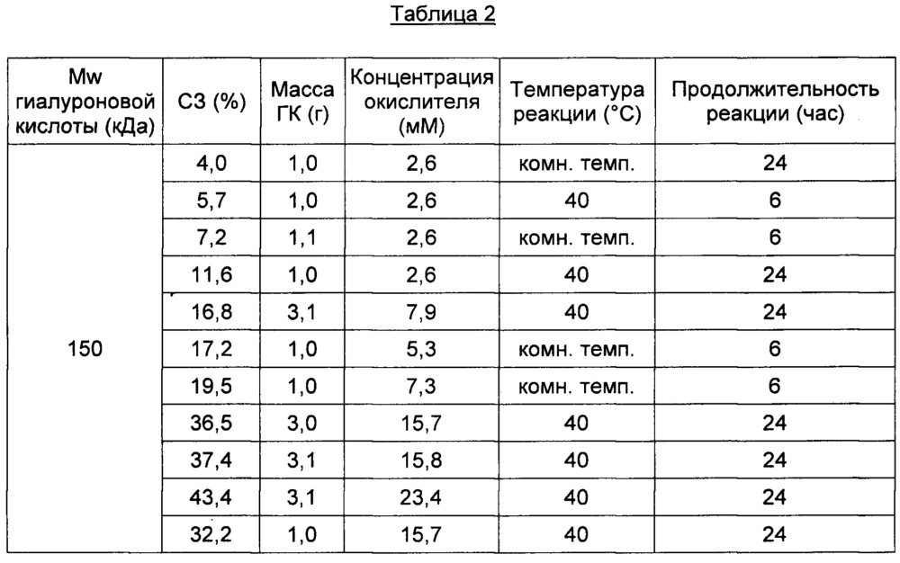 Биоразлагаемая медицинская клеящая или герметизирующая композиция (патент 2657836)