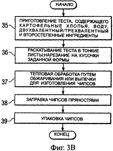 Способ уменьшения образования акриламида в термически обработанных пищевых продуктах (патент 2345540)