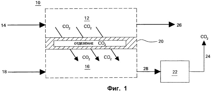 Система отделения диоксида углерода (патент 2442636)