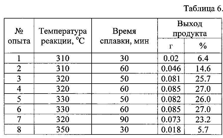 Способ получения комплексов лантаноидов с 5, 15-дифенилтетрабензопорфином (патент 2622292)