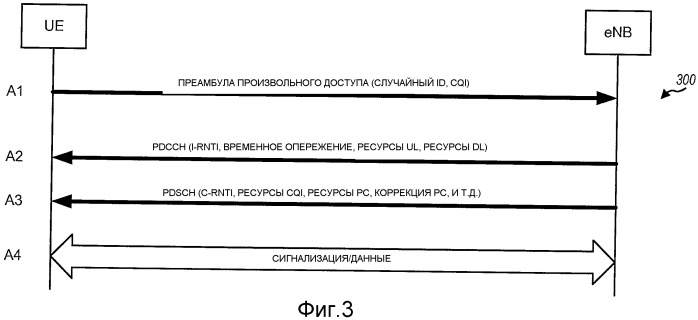 Способ и устройство для произвольного доступа в системе связи множественного доступа с ортогональным разделением каналов (патент 2452139)