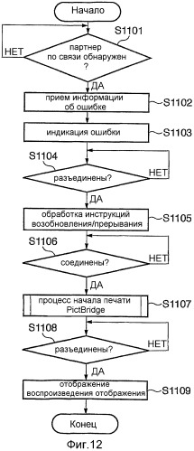 Устройство конфигурирования, устройство вывода изображения, способы управления ими и программа (патент 2460234)