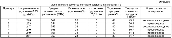 Мягкая черная жесть для лужения и способ для ее производства (патент 2381293)