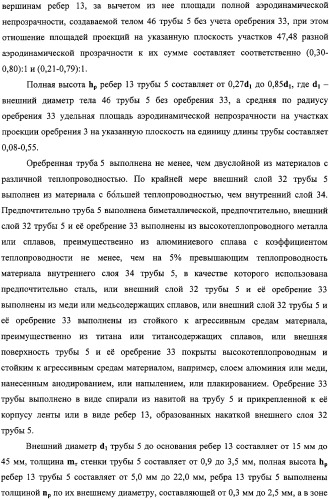Аппарат воздушного охлаждения газа (варианты) (патент 2331830)