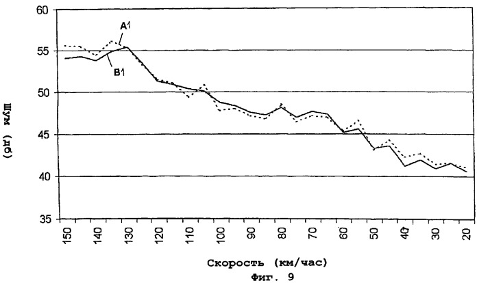 Шина для легкого автомобиля (патент 2286889)