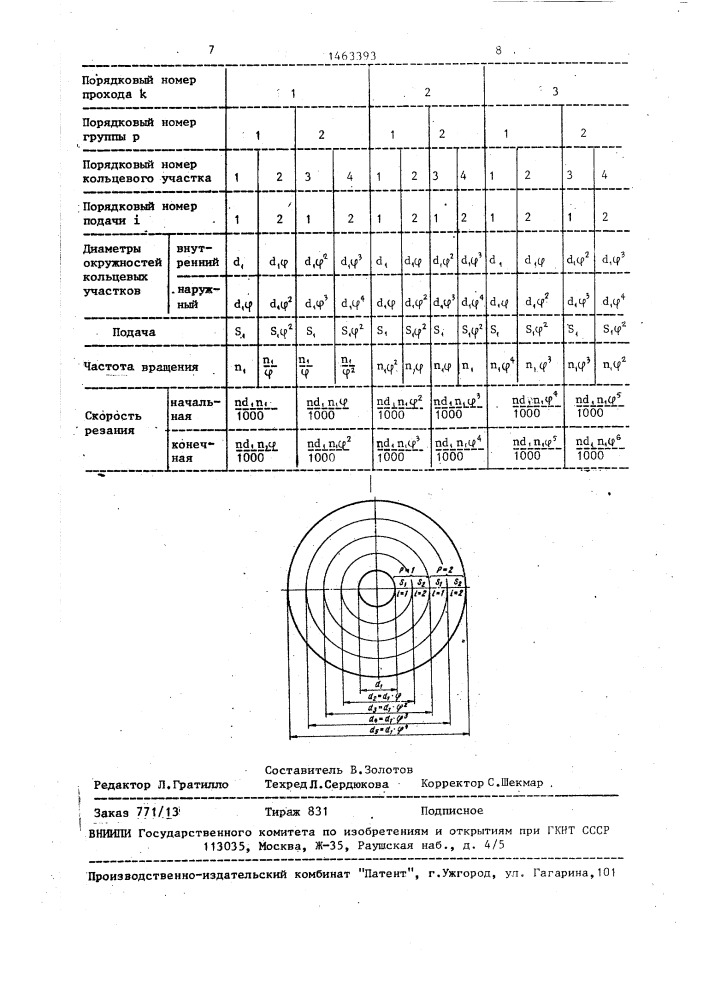 Способ испытания режущего инструмента на износостойкость (патент 1463393)