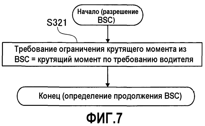 Устройство и способ управления бесступенчатой трансмиссией ременного типа (патент 2498132)