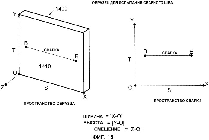 Система и способ, обеспечивающие обучение дуговой сварке в моделируемой среде виртуальной реальности в реальном времени с использованием обратной связи сварочной ванны в реальном времени (патент 2491649)