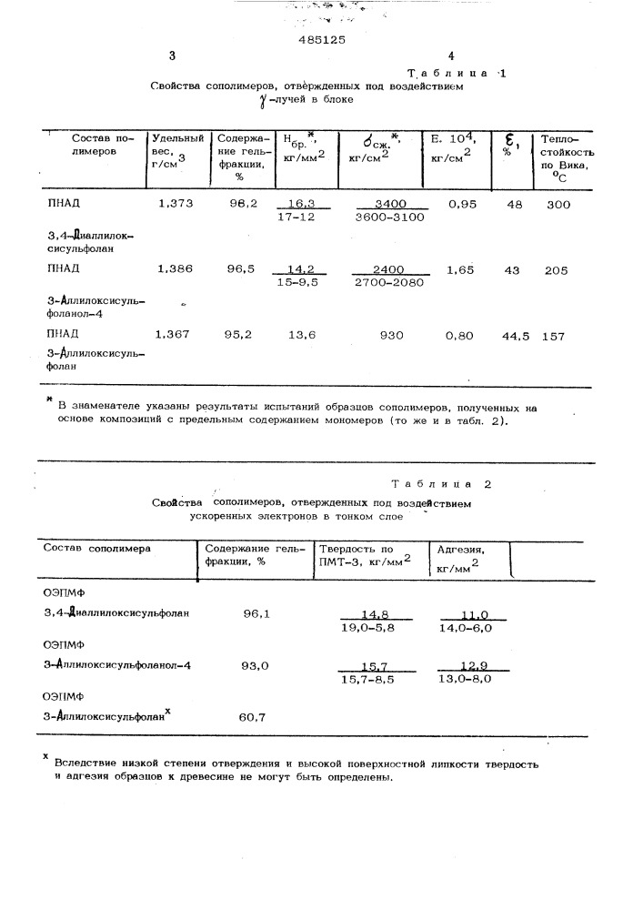 Способ получения отвержденных полиэфиров (патент 485125)