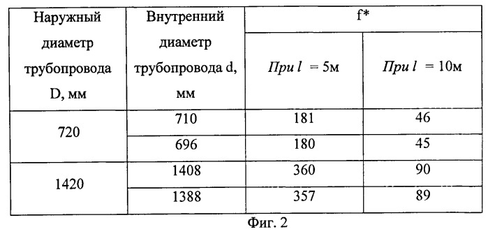 Способ снятия остаточных напряжений в сварных соединениях трубопроводов (патент 2492037)