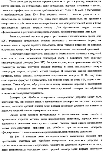 Электрод для обработки поверхности электрическим разрядом, способ его изготовления и хранения (патент 2335382)