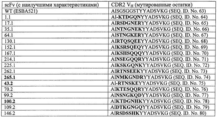 Антитела, связывающиеся с внеклеточным доменом тирозинкиназного рецептора (alk) (патент 2460540)