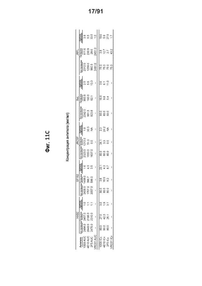 Gp41-нейтрализующие антитела и их применение (патент 2624046)