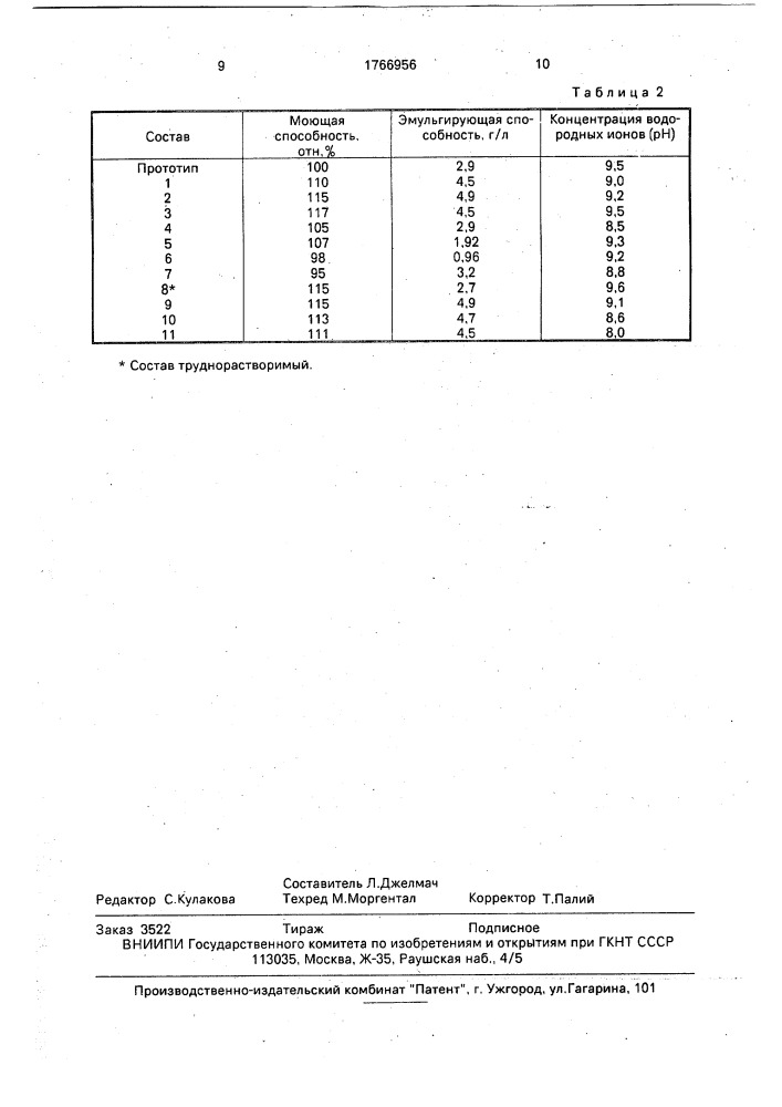 Моющее средство для стирки (патент 1766956)