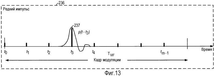 Система и способ внутриполосного модема для передач данных по сетям цифровой беспроводной связи (патент 2484588)