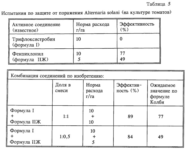 Фунгицидная композиция для растений и способ ее применения (патент 2282993)