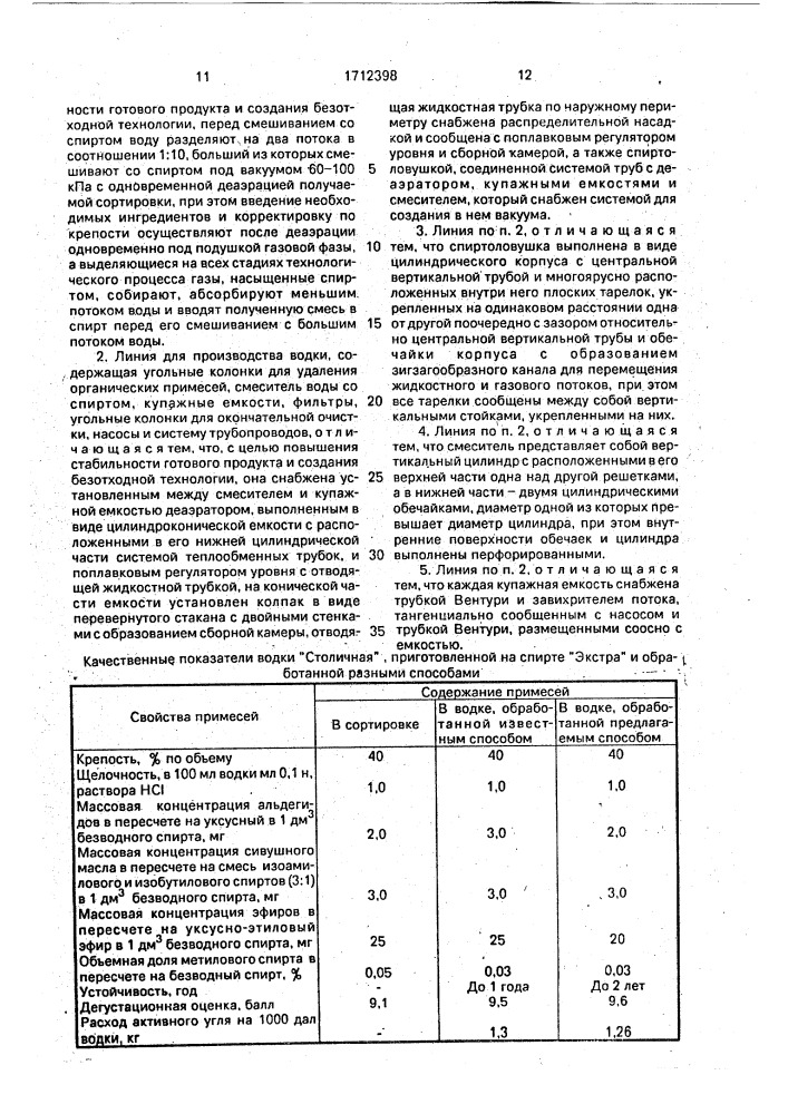 Способ производства водки и линия для его осуществления (патент 1712398)