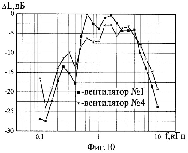 Радиальное рабочее колесо и лопатка для него (патент 2310774)