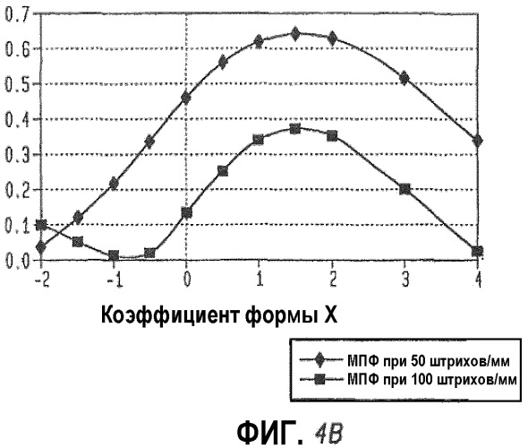 Оптимальные коэффициенты формы iol (искусственного хрусталика) для человеческих глаз (патент 2372879)