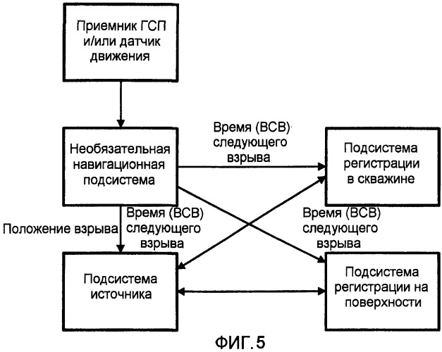 Способы и устройство управления источником для последовательного возбуждения групп эшелонированных воздушных пушек при скважинных сейсмических исследованиях (патент 2460094)