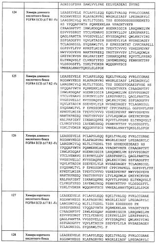 Мутеины кислотной зоны внеклеточного домена рецептора фактора роста фибробластов (патент 2509774)