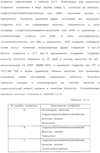 Способ лечения с использованием лекарственных форм, содержащих фармацевтические композиции 5,8,14-триазатетрацикло[10.3.1.0 (2,11).0(4,9)] гексадека-2( 11),3,5,7,9-пентаена (патент 2314810)