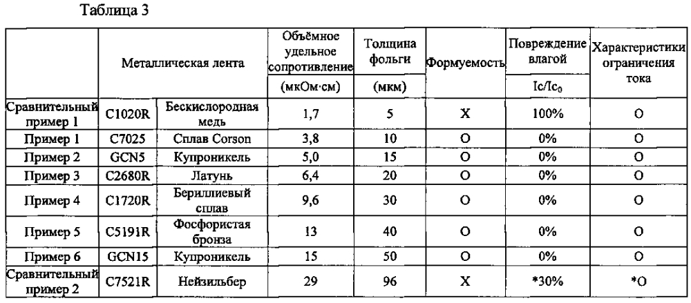 Провод из оксидного сверхпроводника (патент 2597211)