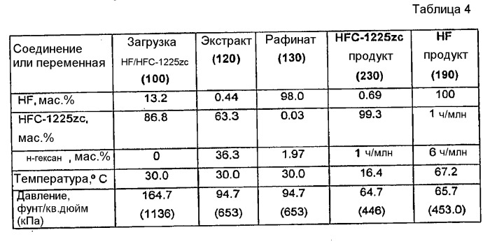 Способ отделения фторолефинов от hf при помощи жидкостно-жидкостной экстракции (патент 2448081)