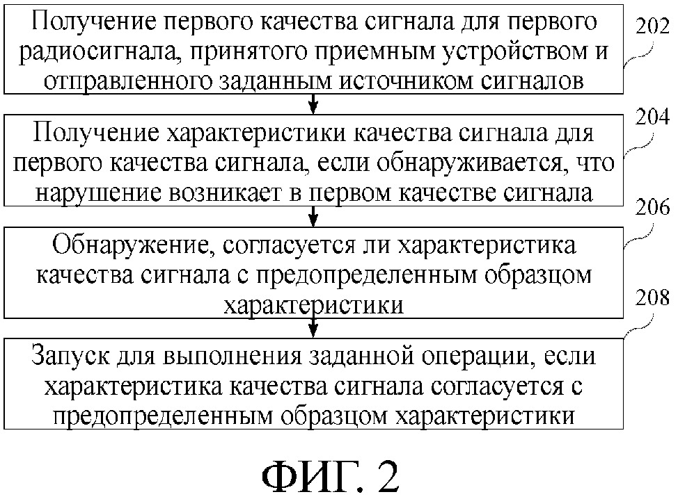 Способ и устройство для запуска заданной операции интеллектуального бытового устройства (патент 2652921)