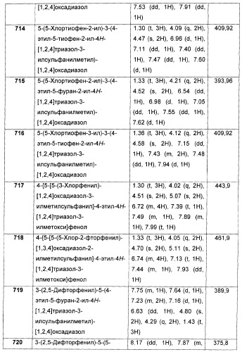 Дополнительные гетероциклические соединения и их применение в качестве антагонистов метаботропного глутаматного рецептора (патент 2370495)