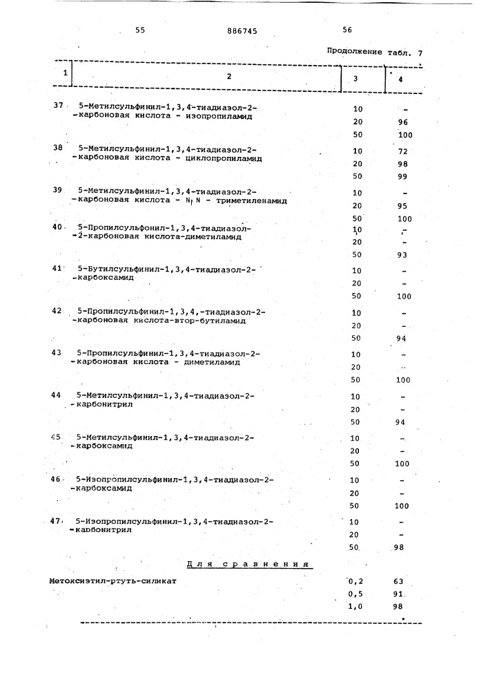 Способ получения производных 1,3,4-тиадиазол-2-карбоновой кислоты (патент 886745)