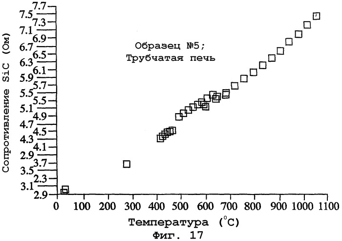 Высокотемпературные схемные структуры (патент 2248538)