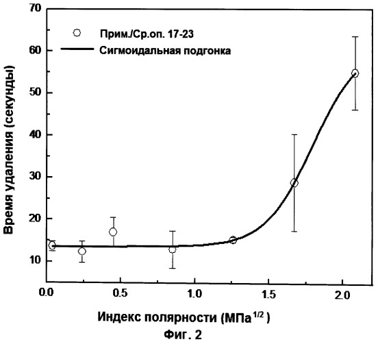 Жевательная резинка, ее основа и способ ее изготовления (патент 2533033)