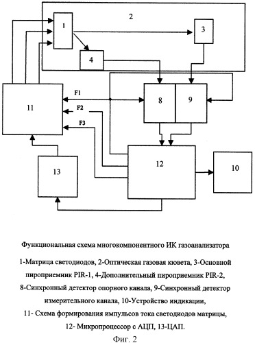 Многокомпонентный газоанализатор ик диапазона (патент 2287803)