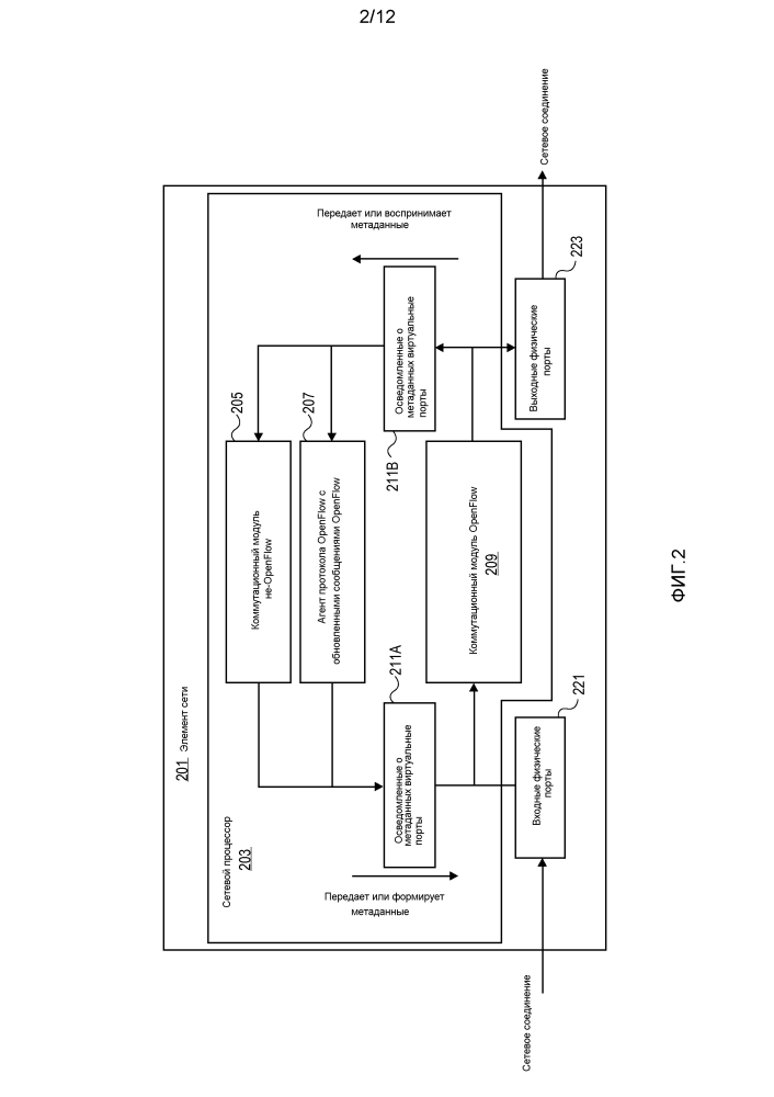 Приводимое в действие контроллером оам для openflow (патент 2608879)