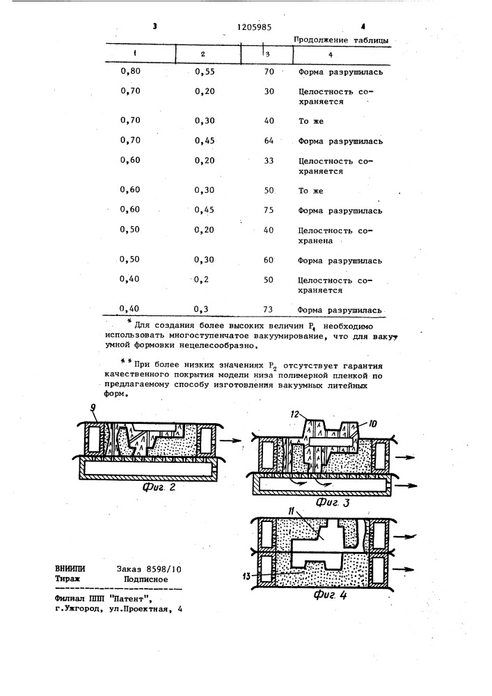 Способ изготовления вакуумной литейной формы (патент 1205985)