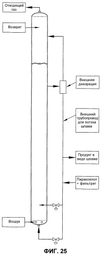 Оптимизированное жидкофазное окисление (патент 2388743)