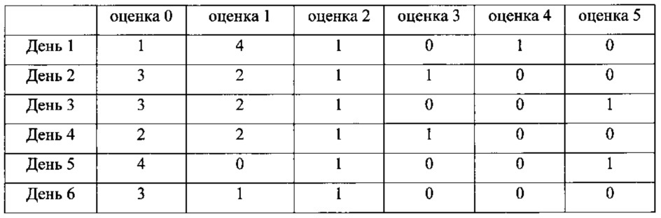 Новые соединения, обладающие тройной активностью, тромболизисной, антитромботической и захвата радикалов, и их синтез, наноструктуры и применение (патент 2660901)