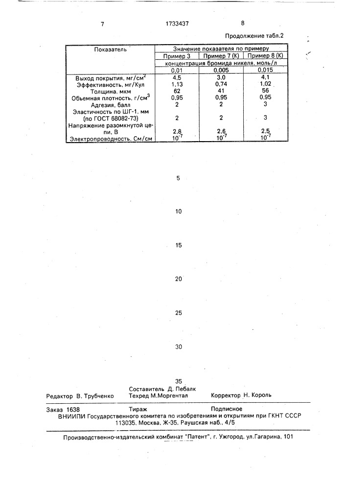 Способ электрохимического осаждения полиацетилена (патент 1733437)