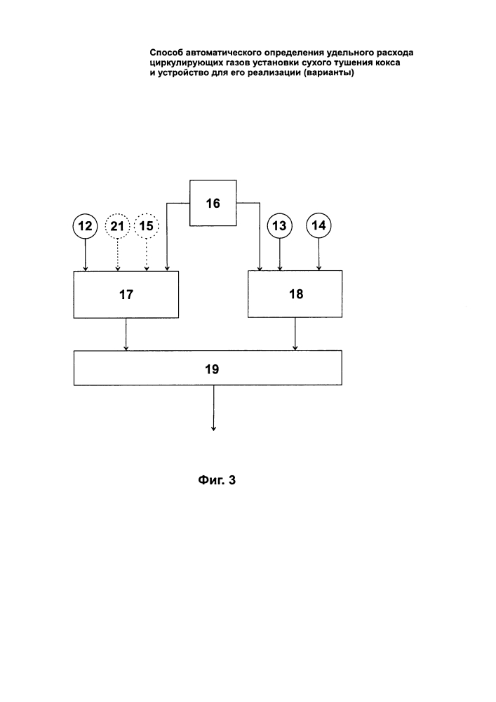 Способ автоматического определения удельного расхода циркулирующих газов установки сухого тушения кокса и устройство для его осуществления (варианты) (патент 2639703)