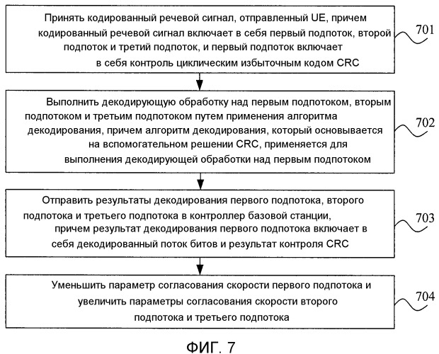 Способ, устройство и система сети доступа для обработки речевых сигналов (патент 2543944)