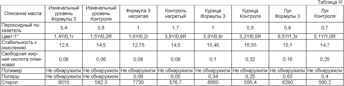 Содержащие фитостерол глубоко обжаренные пищевые продукты и способы с поддерживающими здоровье характеристиками (варианты) (патент 2396759)