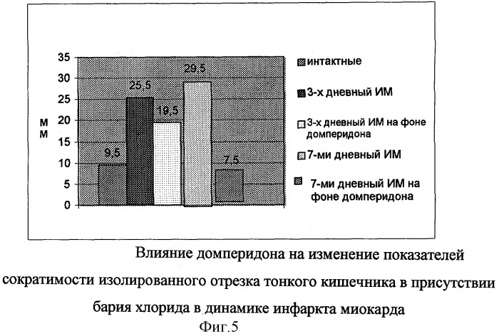 Средство для коррекции абдоминальных осложнений при инфаркте миокарда (варианты) (патент 2273479)