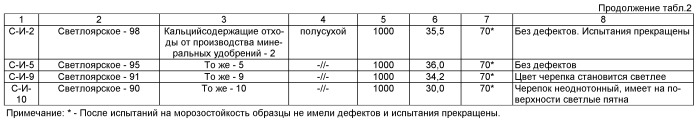 Керамическая масса (патент 2455257)
