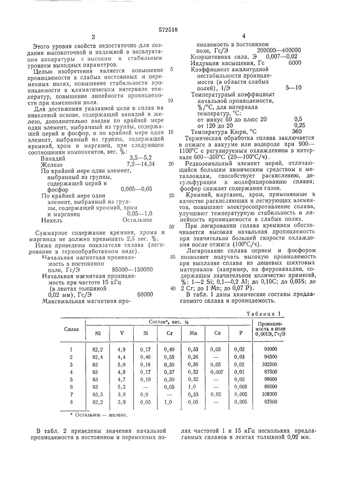 Магнитно-мягкий сплав на основе никеля (патент 572518)