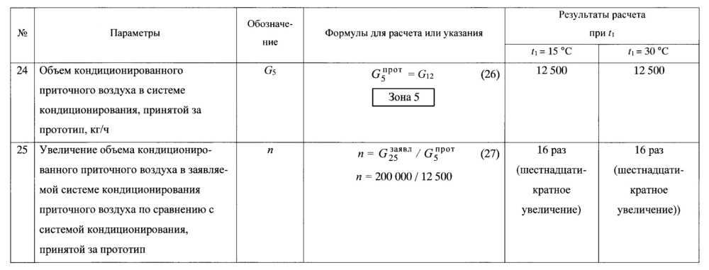 Многофункциональная система кондиционирования приточного воздуха с гибридной линией вытяжки горячего воздуха (патент 2668122)