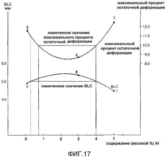 Верхнее покрытие (патент 2494151)